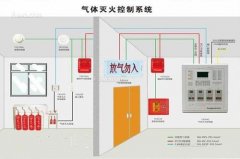 氣體滅火系統(tǒng)、泡沫滅火系統(tǒng)的聯(lián)動控制設(shè)計